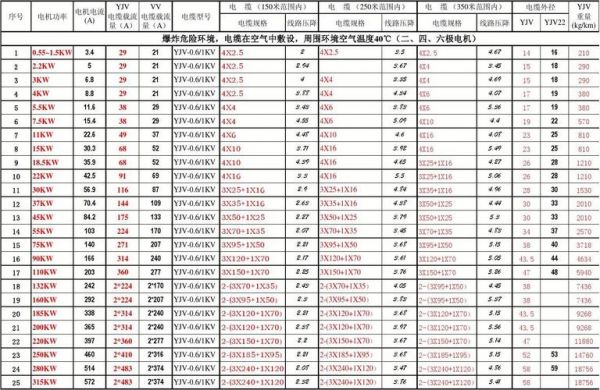 电缆配置标准表（电缆选配）-图3