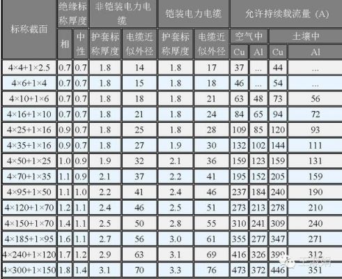 电缆配置标准表（电缆选配）-图2