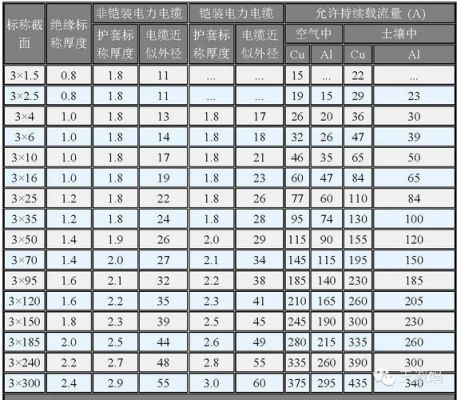 电缆配置标准表（电缆选配）-图1