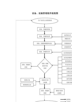 设备清洗程序文件（设备清洗程序文件怎么写）-图3