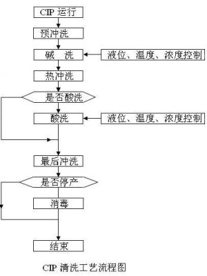 设备清洗程序文件（设备清洗程序文件怎么写）-图2