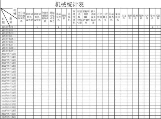 设备统计分析表（机器设备统计表格）