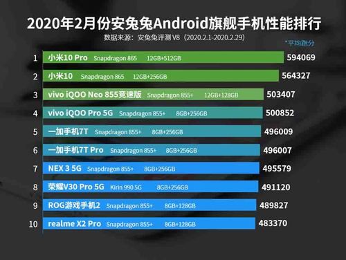 android设备活跃排名（2020上半年android手机性能排行）