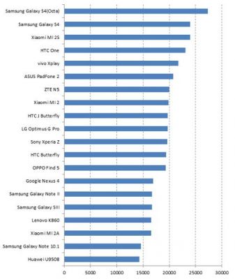 android设备活跃排名（2020上半年android手机性能排行）-图2