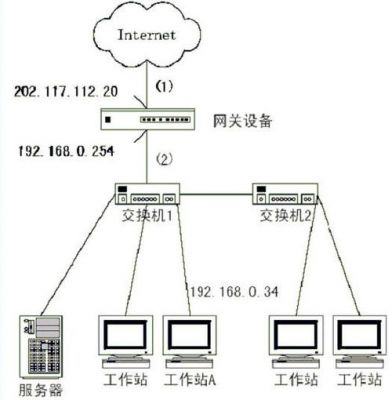 网关设备功能吗（网关设备在哪一层）-图3