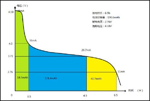 锂电池标准放电电流是多少（锂电池放电电流和寿命关系）-图3