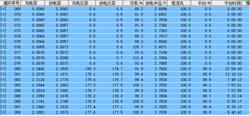 锂电池标准放电电流是多少（锂电池放电电流和寿命关系）-图2