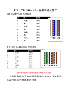 eiaj标准（eiatia586标准）-图2