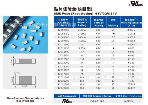 保险丝认证标准（保险丝认证标准有哪些）-图3