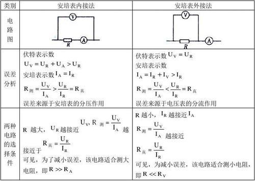 电压表标准（电压表标准器的选择原则）-图2