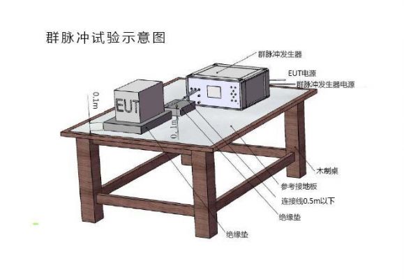 脉冲群国家标准（群脉冲发生器检定规程）-图2