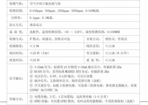 sf6气体检验标准（sf6气体送检标准）-图1