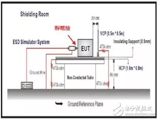 手机esd的标准（手机ese是什么意思）