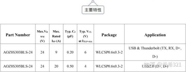 手机esd的标准（手机ese是什么意思）-图2