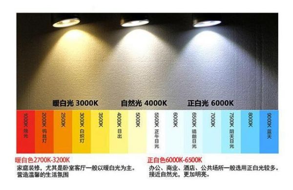 标准白光（标准白光色温）-图2