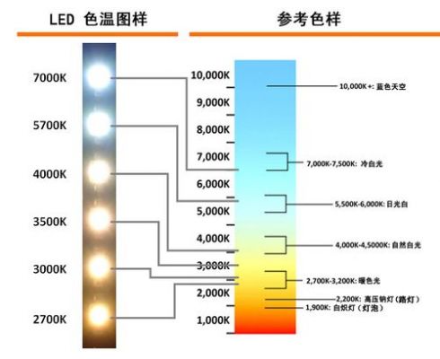 标准白光（标准白光色温）-图3