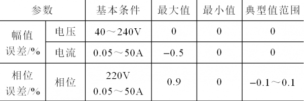 国家标准电能表误差值（电能表标准偏差估计值）