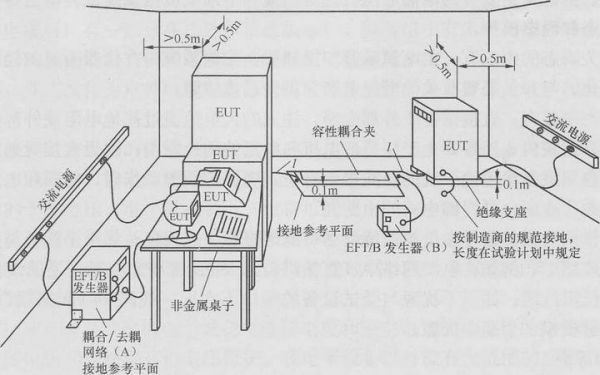 eft测试规格指示标准（ef值的测量）