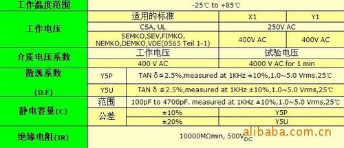 安规电容标准（安规y电容规格书）-图2