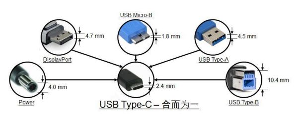 usbotg标准（usb t）-图2