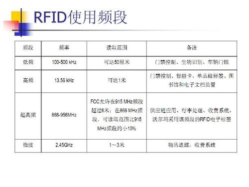 高频rfid技术标准（高频rfid特点）