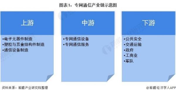 通信设备产业分类（通信设备行业包括哪五个部分）-图2