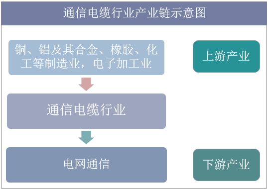 通信设备产业分类（通信设备行业包括哪五个部分）-图1