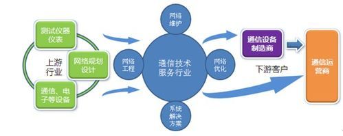 通信设备产业分类（通信设备行业包括哪五个部分）-图3