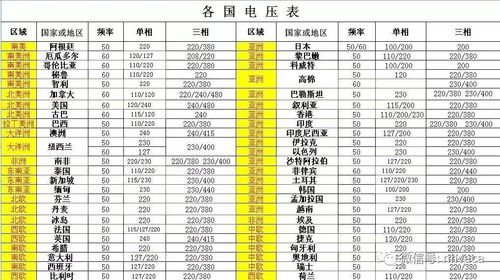 日本的电力标准频率为（日本电力电压是多少）