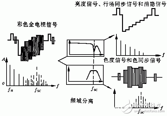 标准并行数字视频信号（视频信号制式）