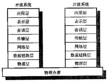 物理层标准中的（物理层标准中的A是什么）-图1