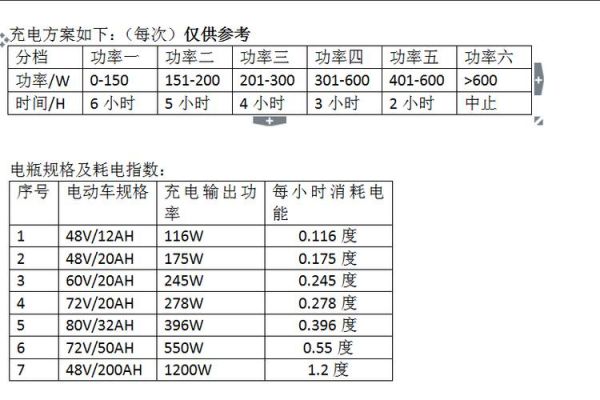 充电桩电流的国家标准（充电桩国标最大电流）-图2