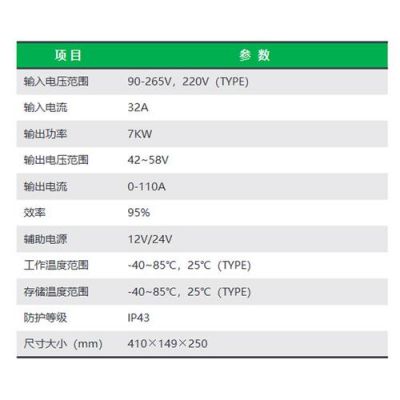 充电桩电流的国家标准（充电桩国标最大电流）-图3