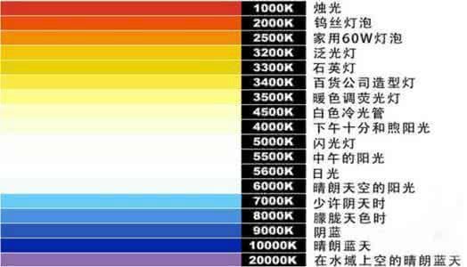 看颜色光源标准（光源颜色选择）