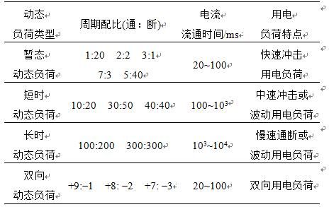 功率标准表误差（功率表检定规程）