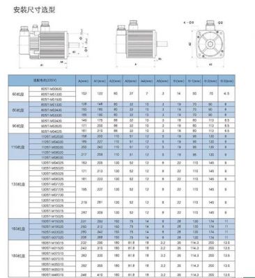 电机电气接口标准（电机接线口尺寸）-图3