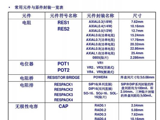 元器件封装标准（元器件封装标准规范）-图2