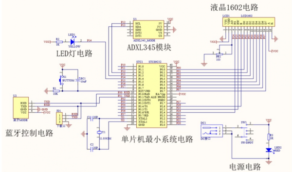 iso26262标准单片机（2560单片机）-图2