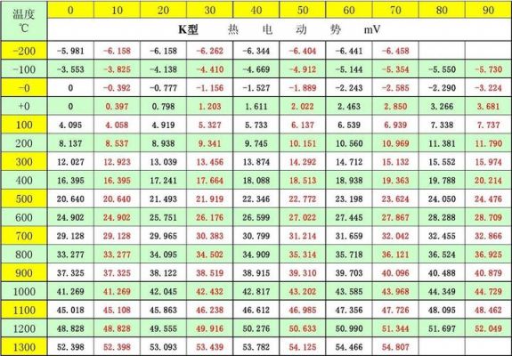 k型热电偶校验标准（k型热电偶测试实验）