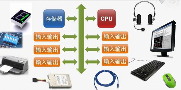 常见的输出设备有哪些（常见的输出设备有哪些至少五种）