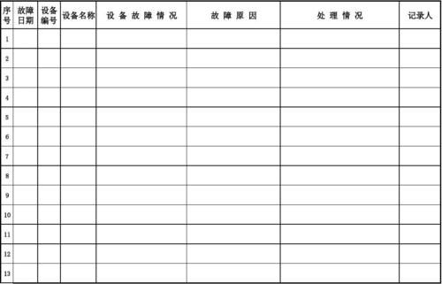 设备故障map（设备故障码显示时间）