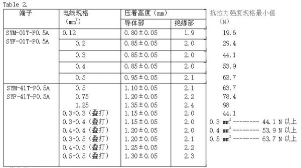 线缆压接标准（线缆压接 国家标准）