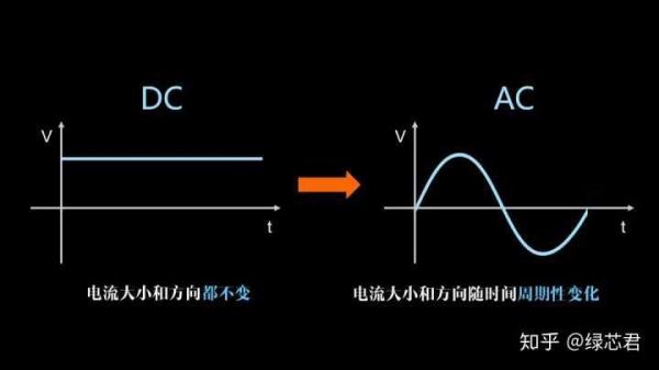 标准电池只允许通过ua量级的电流（标准电池是交流电还是直流电）-图2