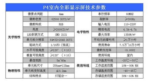 led屏标准要求吗（led屏行业标准）-图1