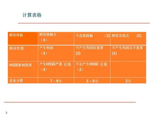 设备维修等级（设备维护等级划分）-图2