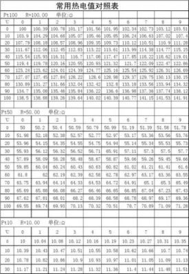 热电阻型号标准（热电阻 型号）