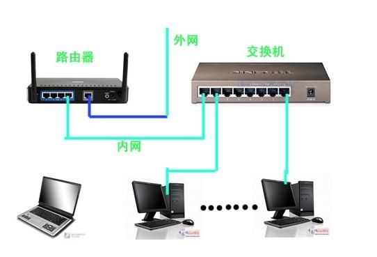 连接设备多的路由器（连接设备多的路由器怎么连接）-图2