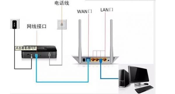 连接设备多的路由器（连接设备多的路由器怎么连接）-图3