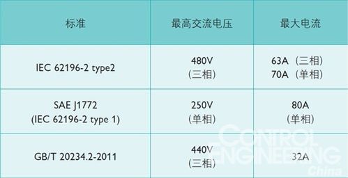 手机充电的国家标准（手机充电范围）