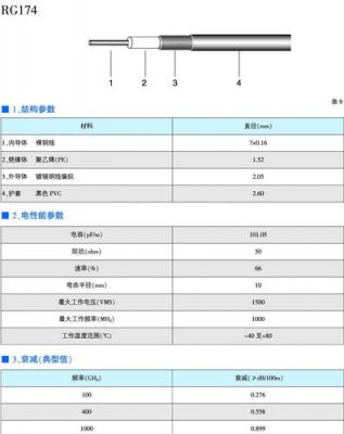 rg174同轴电缆标准（1786rg6同轴电缆参数）-图2